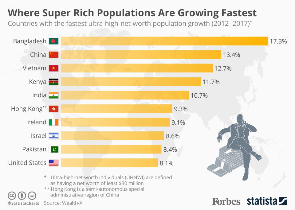 Ultra-High-Net-Worth-Individual