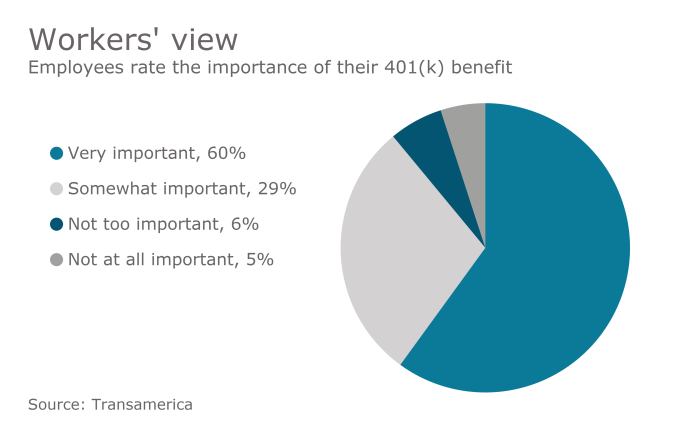 Getting the Most From Your Employer 401(k) Match