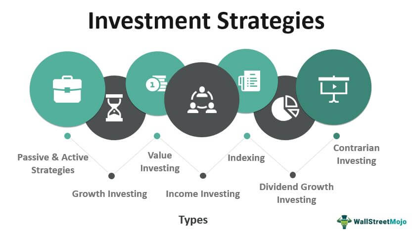 Best Investment Strategies To Start With $500