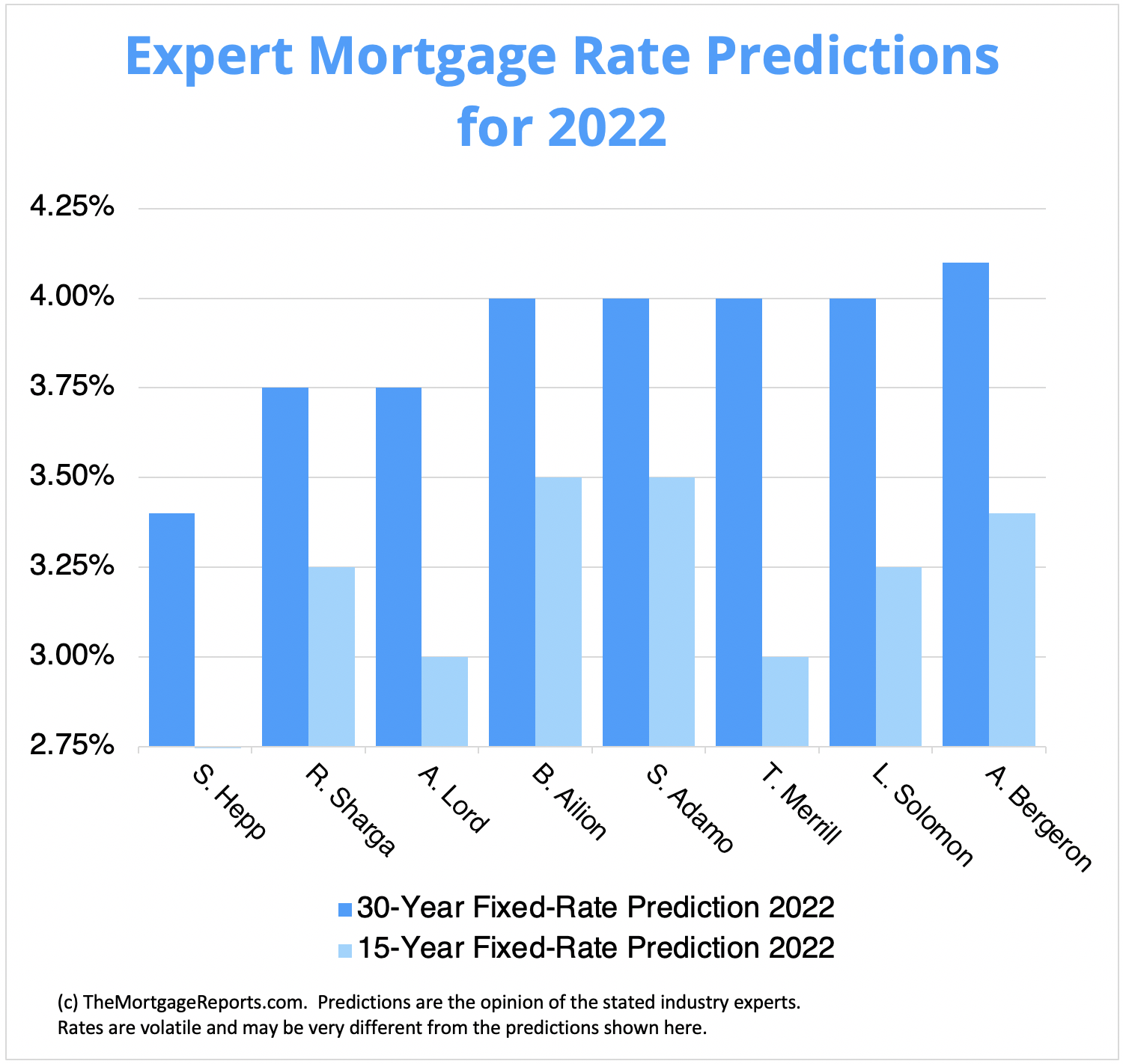 Academy Mortgage Rates Review: Overview, Facts, Features, Plans, Pros and Cons