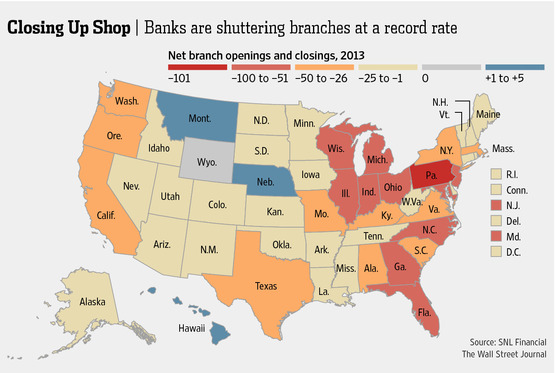 Top 10 National Banks in the United States