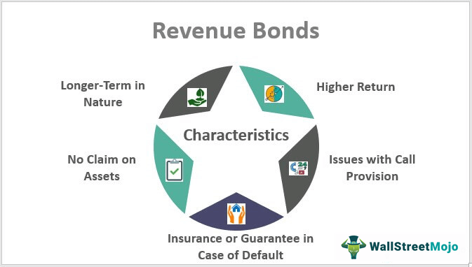 Benefits of Investing in Municipal Bonds for Income