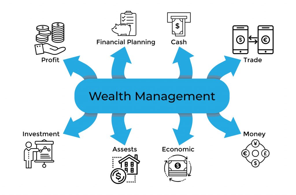 What Is Wealth Management?