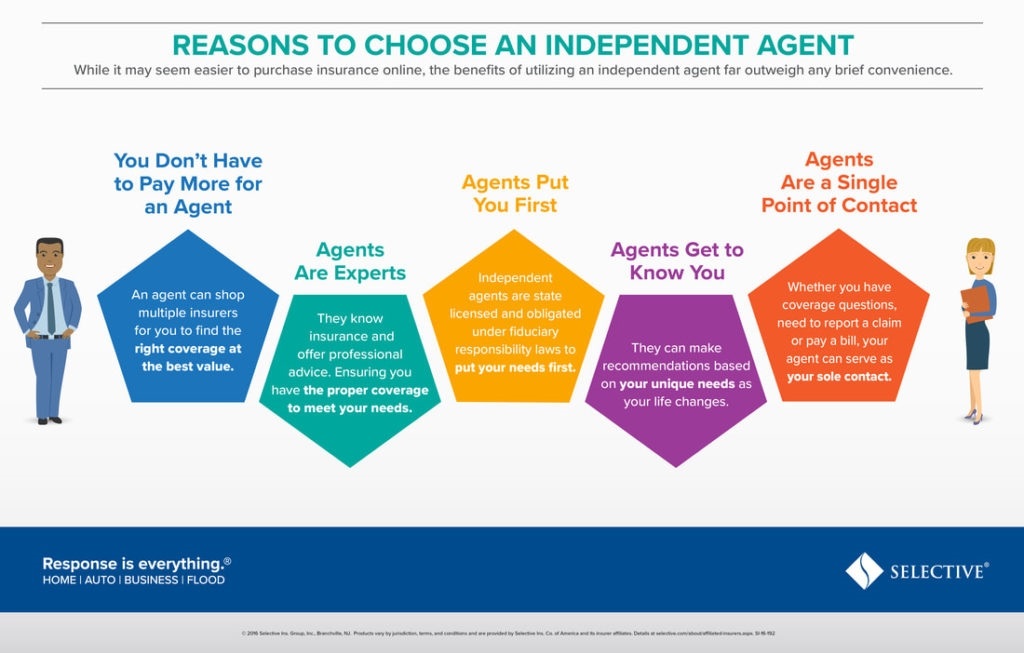 Why Should You Work With An Independent Life Insurance Agent?