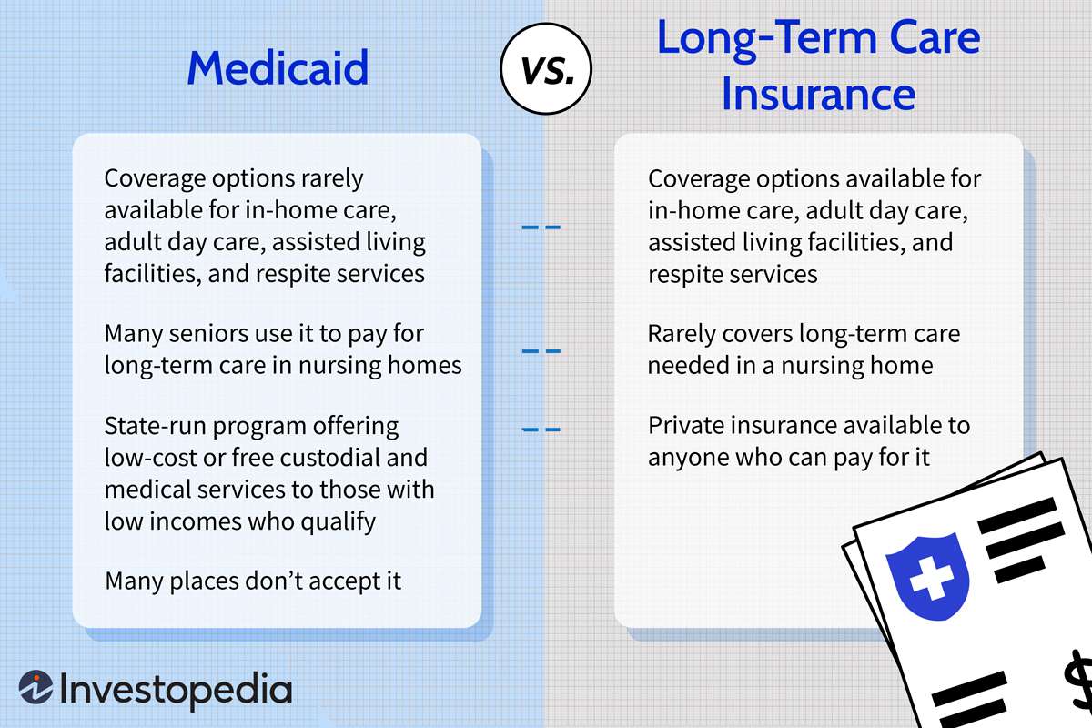 Long-Term Care Insurance Review: Overview, Facts, Features, Plans, Pros and Cons