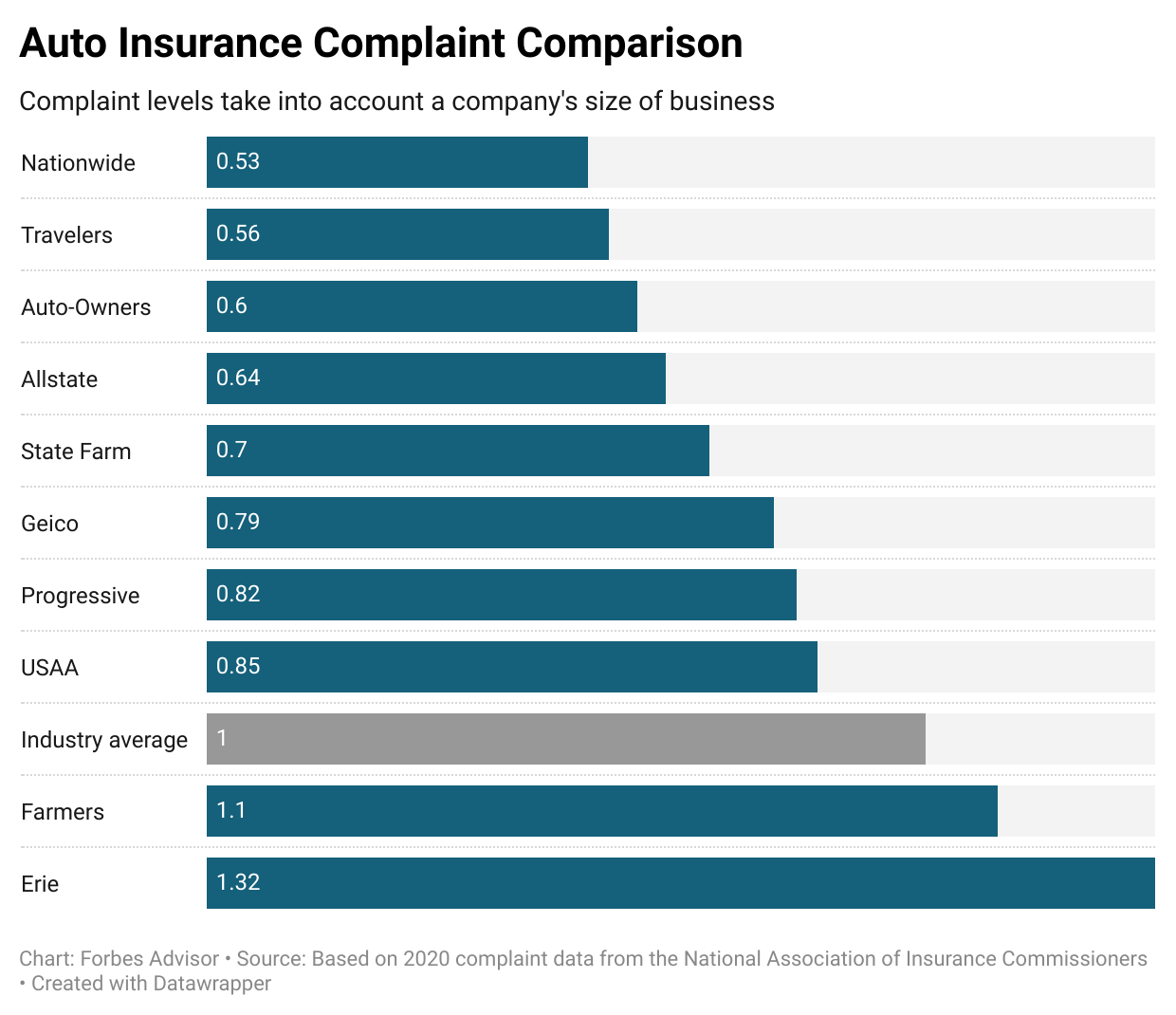 Highest Rated High-Risk Insurance Companies Of The Year