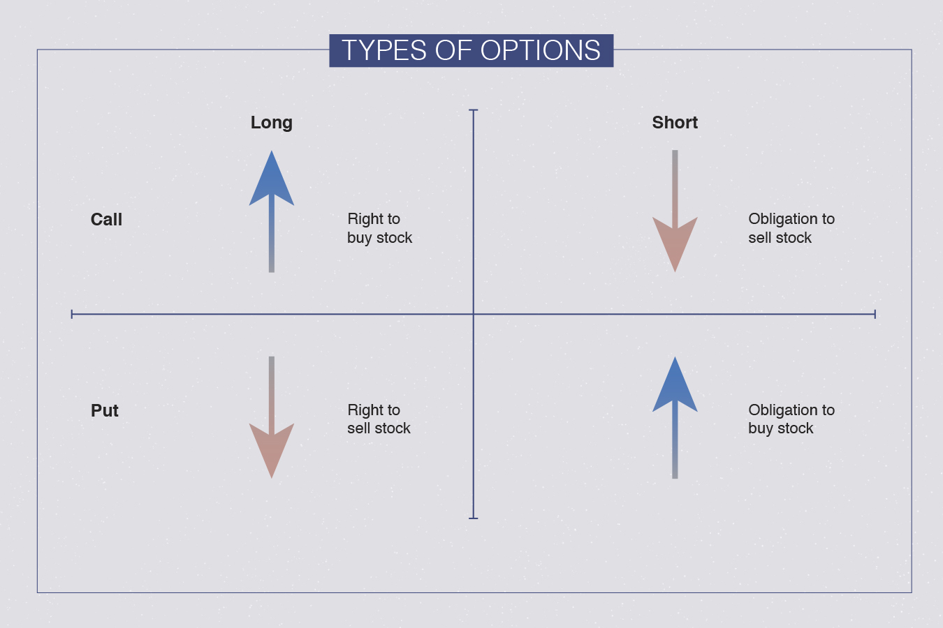 Put Options With Examples of Long, Short, Buy and Sell