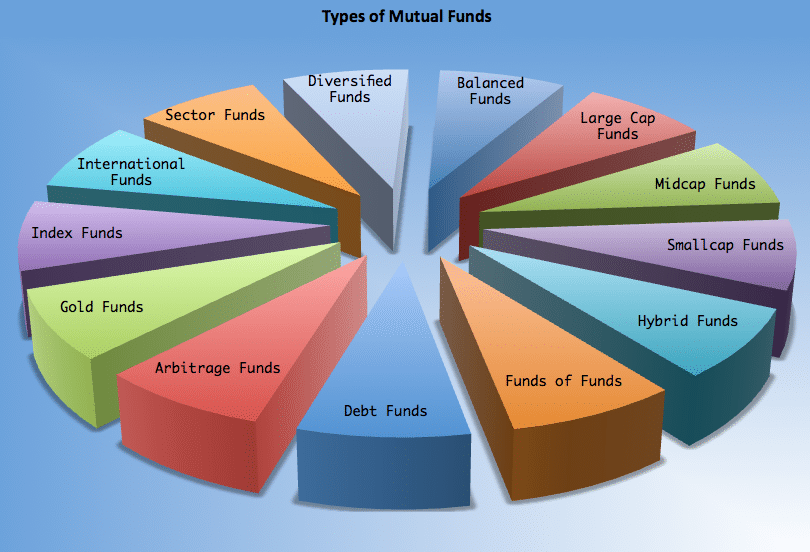 ETF investing strategies To diversify your Portfolio