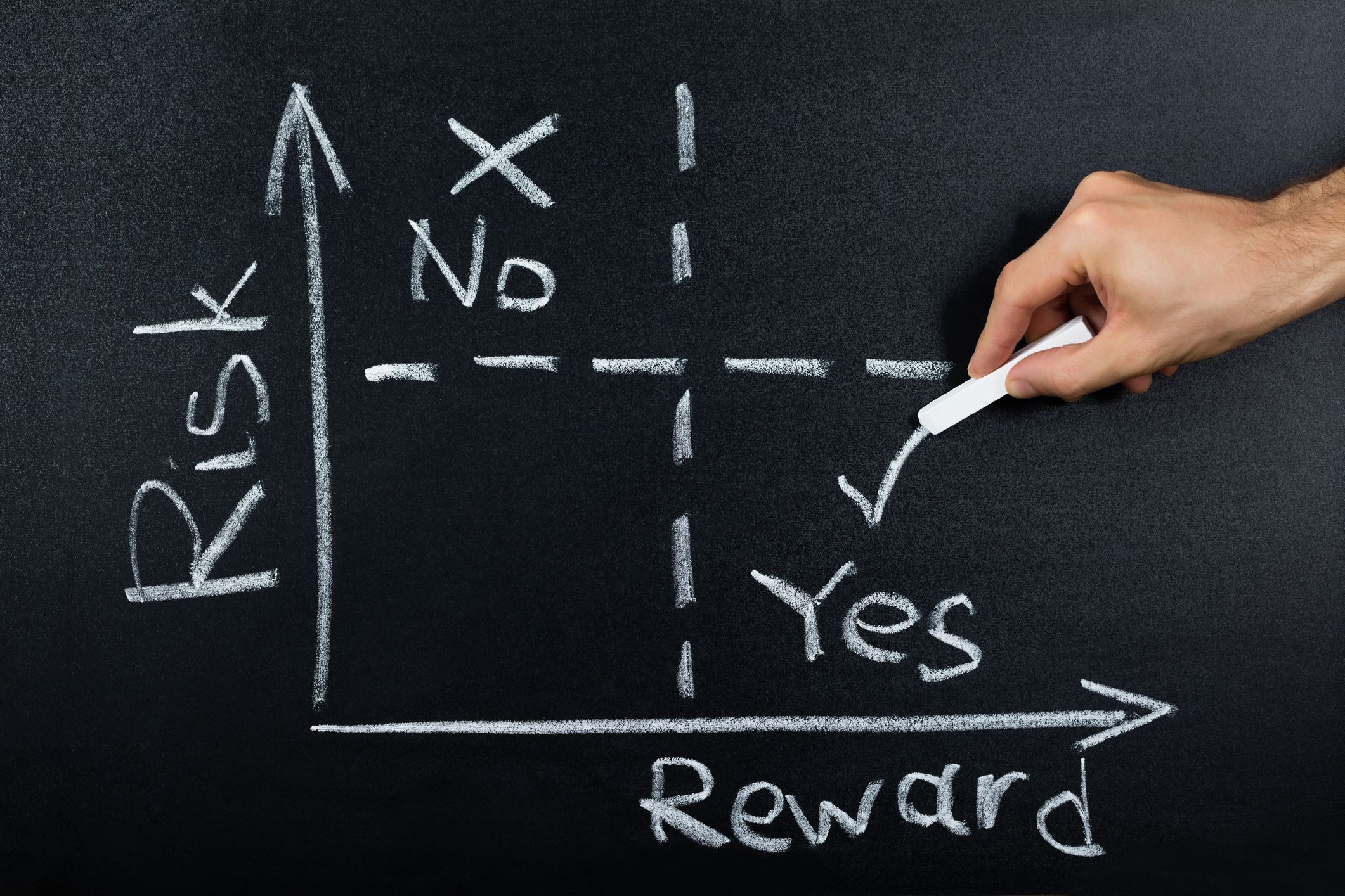 What is the Risk-to-Reward Ratio, Also Called the R-to-R Ratio?