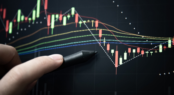Which Technical Indicators Are Best Suited for Day Trading?