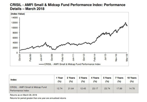 What Constitutes an Acceptable Rate of Return Each Year for a Mutual Fund?