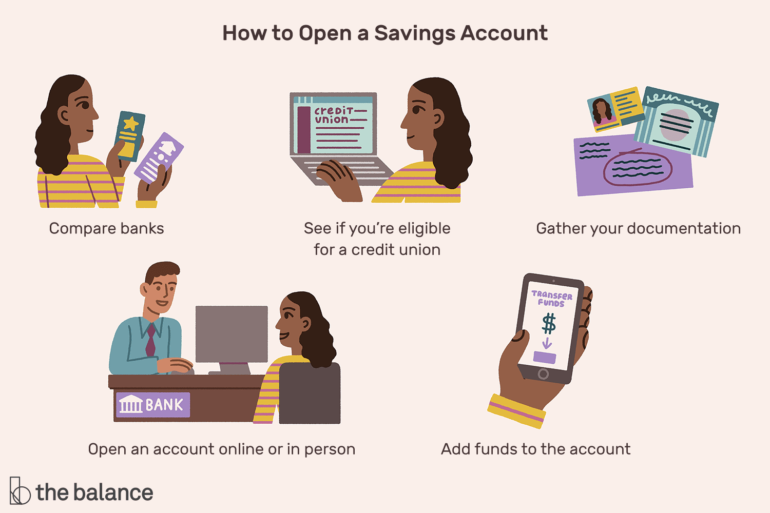 Opening an Online Bank Account: A Step-by-Step Guide on How to Do It