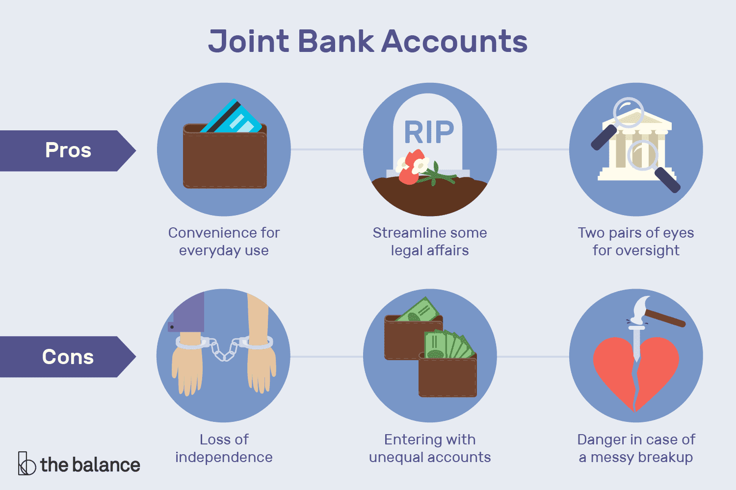 The Finest Options for Joint Checking Accounts For You