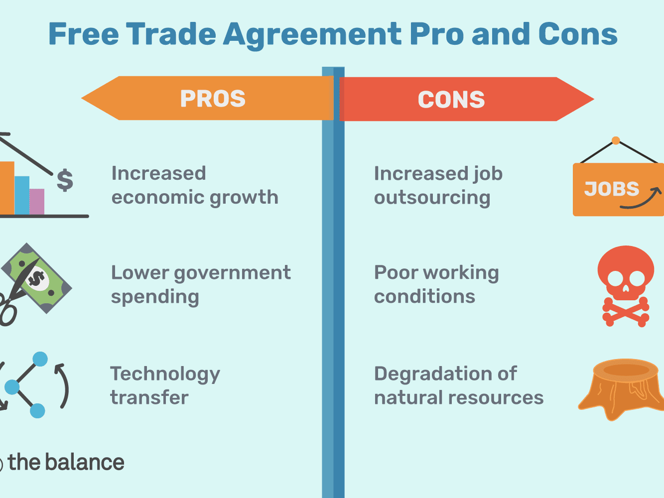 Free Trade Agreements - Overview, Advantages and Disadvantages
